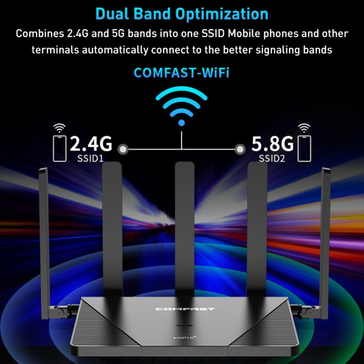 COMFAST CF-WR631AX MESH Networking WiFi6 Gigabit Dual Frequency 3000M Wireless Router, Plug:UK Plug by COMFAST