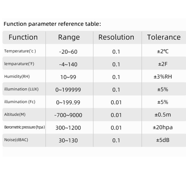 BSIDE GX1 Integrated Environment Monitor Temperature Humidity Altitude Noise Detection by BSIDE