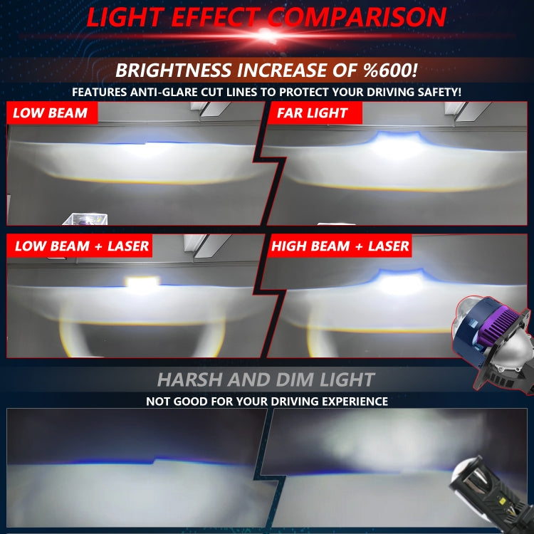 T04 Pair 3 inch Car Bifocal Matrix Light Source LED Lens Headlight, Left-hand Drive(Blue) by buy2fix