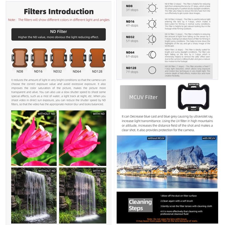 For DJI Avata 2 Sunnylife Camera Lens Filter, Filter:ND8 by Sunnylife