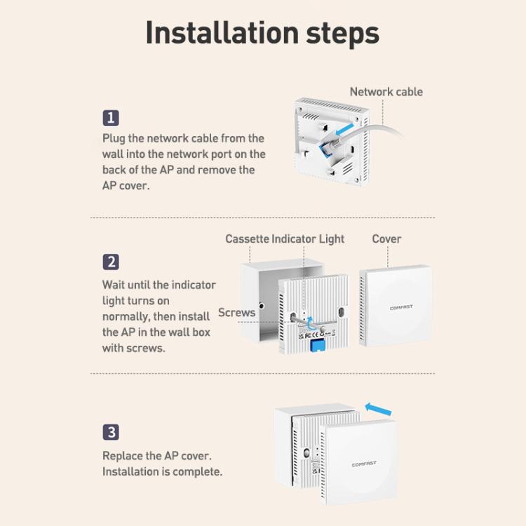COMFAST CF-E593AX 3000Mbps Dual-Band WiFi6 In-Wall AP(White) - Wireless Routers by COMFAST | Online Shopping UK | buy2fix