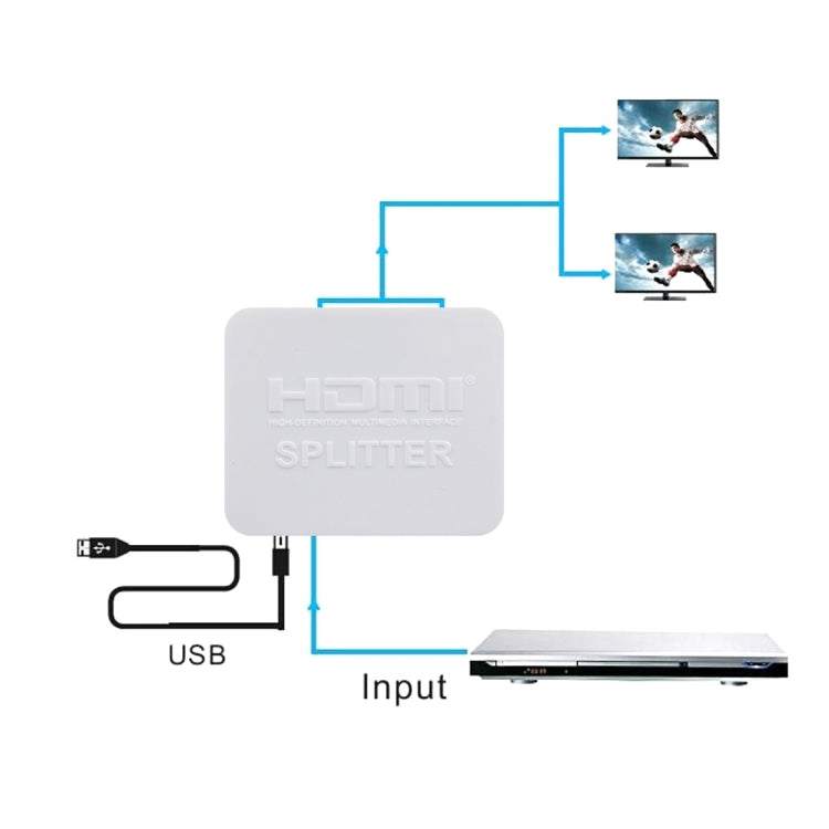 4K HDMI Splitter Full HD 1080p Video HDMI Switch Switcher 1x2 Split Out Amplifier Dual Display for HDTV DVD PS3 Xbox(White) by buy2fix