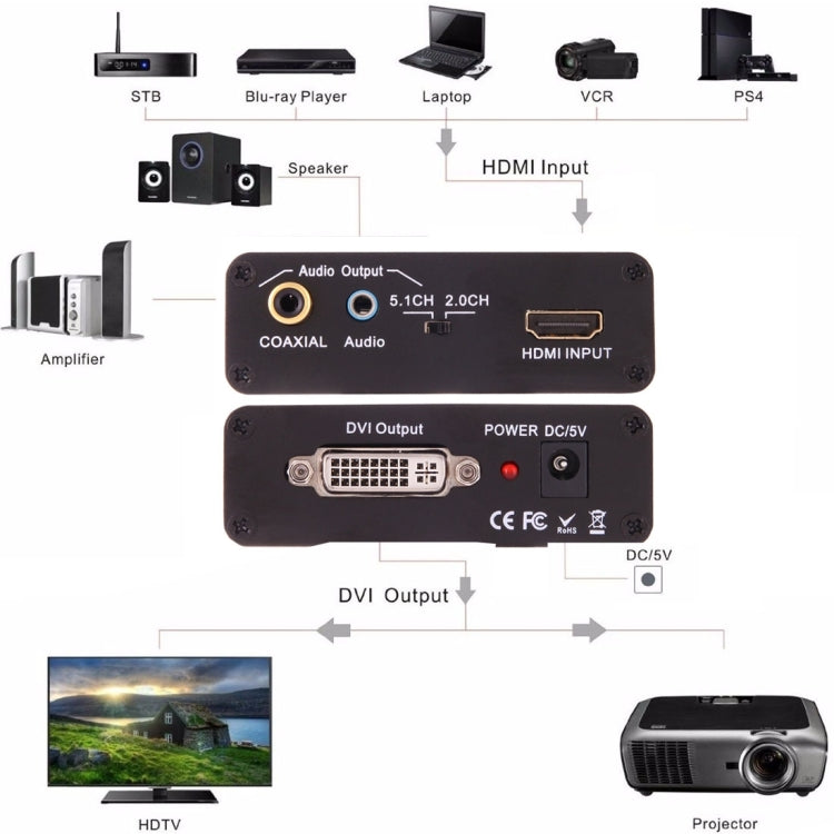 NEWKENG X5 HDMI to DVI with Audio 3.5mm Coaxial Output Video Converter, EU Plug by buy2fix