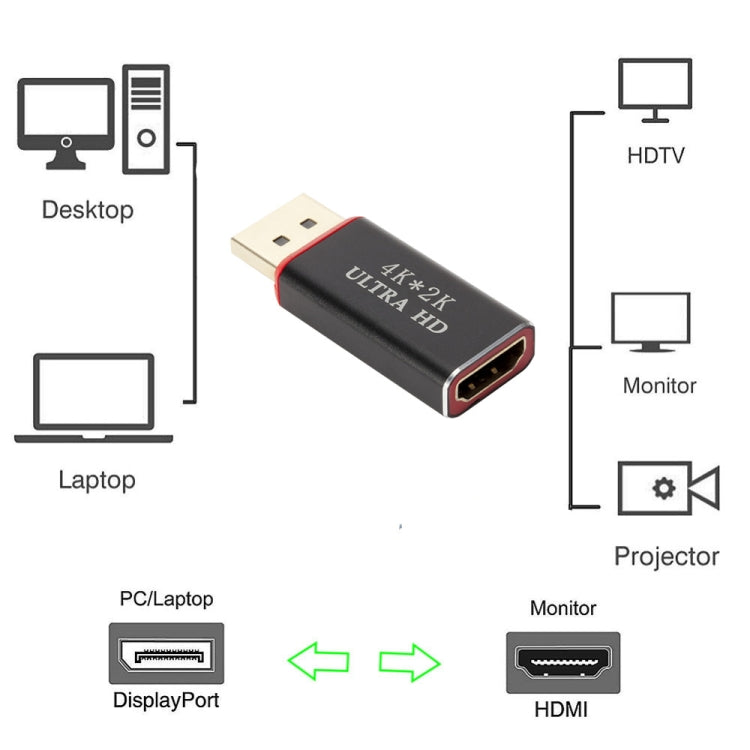 4K x 2K Display Port to HDMI Converter(Black) by buy2fix