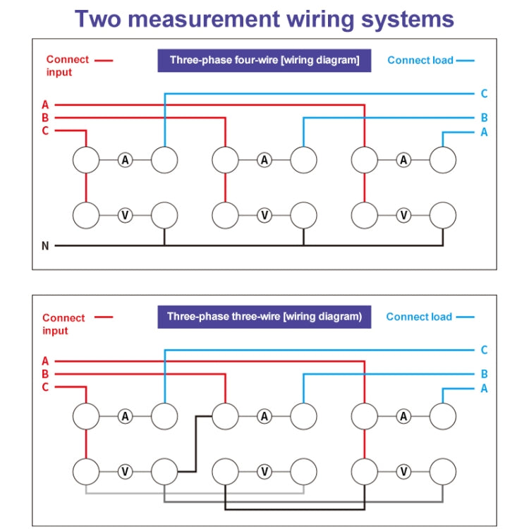 DCUU PM9830 500V 80A Three Phase Digital AC Voltage Current Power Factor & Power Meter (US Plug) by buy2fix