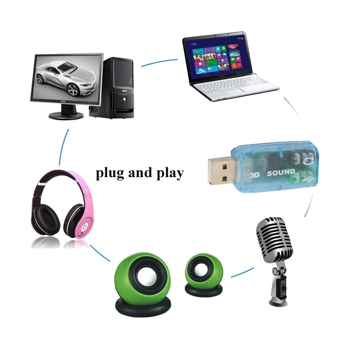 USB DSP 5.1 External Sound Card Adapter Mono Channel(Blue) by buy2fix