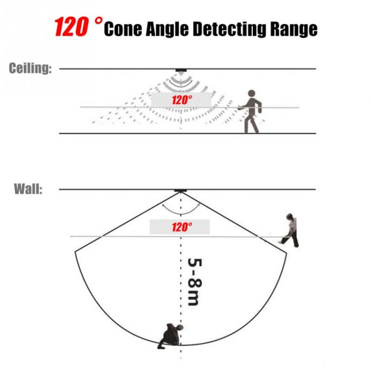DC 5V/12V/24V USB Body Infrared PIR Motion Sensor Switch Human Motion Sensor Detector Switch For LED Light Strip(White) by buy2fix