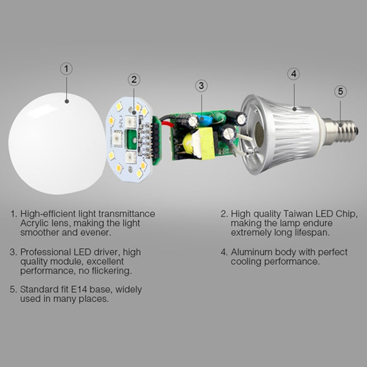 FUT013 5W E14 RGB + CCT LED Bulb AC100~240v 2.4g WiFi Remote Control Dimmable Led Lights by buy2fix