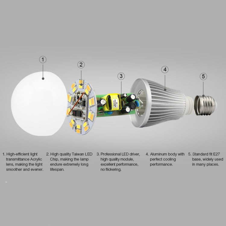 FUT019 9W Dual White LED Bulb 2.4GHZ RF Controllable Wifi Enabled CCT Adjustable Brightness Dimming E26/E27 by buy2fix