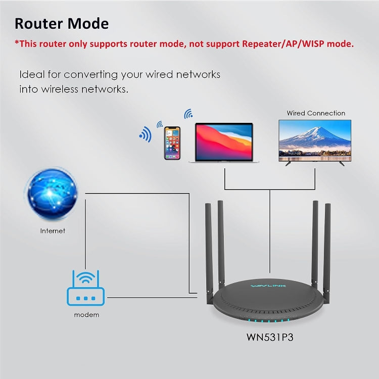 WAVLINK WN531P3 WAN / LAN Port Signal Booster Wireless Repeater AC1200 Wireless Routers, Plug:EU Plug by buy2fix