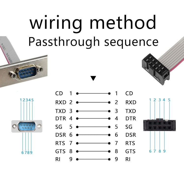 JUNSUNMAY DB9 9Pin Male to IDC 10Pin Female Ribbon Cable RS232 Serial Header Flat Cable, 28cm by JUNSUNMAY