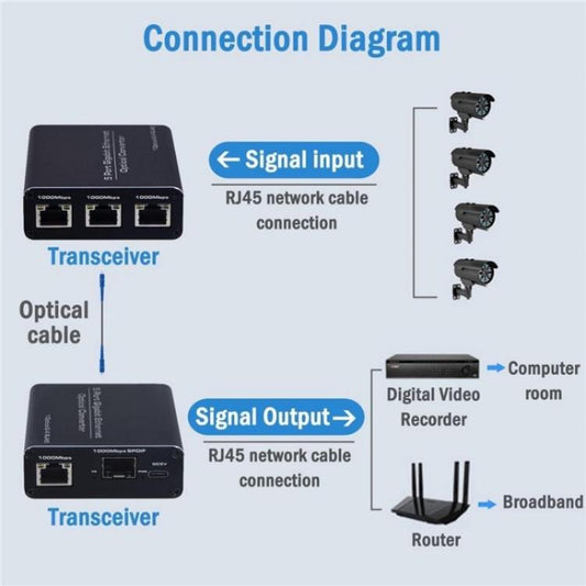 HW6 With TX / RX 1.25G Single Mode Single Fiber Transmission Adapter - Adapter by buy2fix | Online Shopping UK | buy2fix