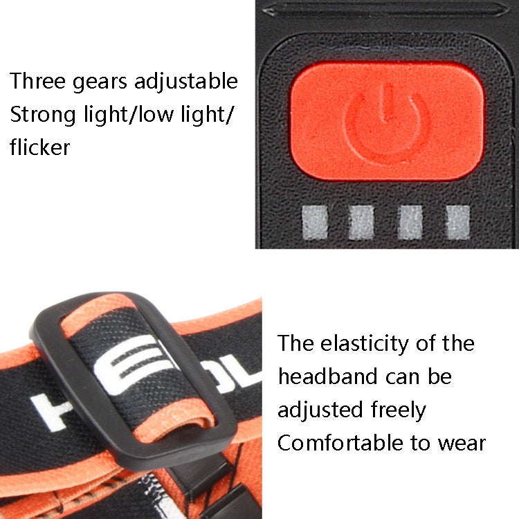 Large Flush COB Headlight Outdoor Camping SMD Headlight, Style: Rechargeable by buy2fix