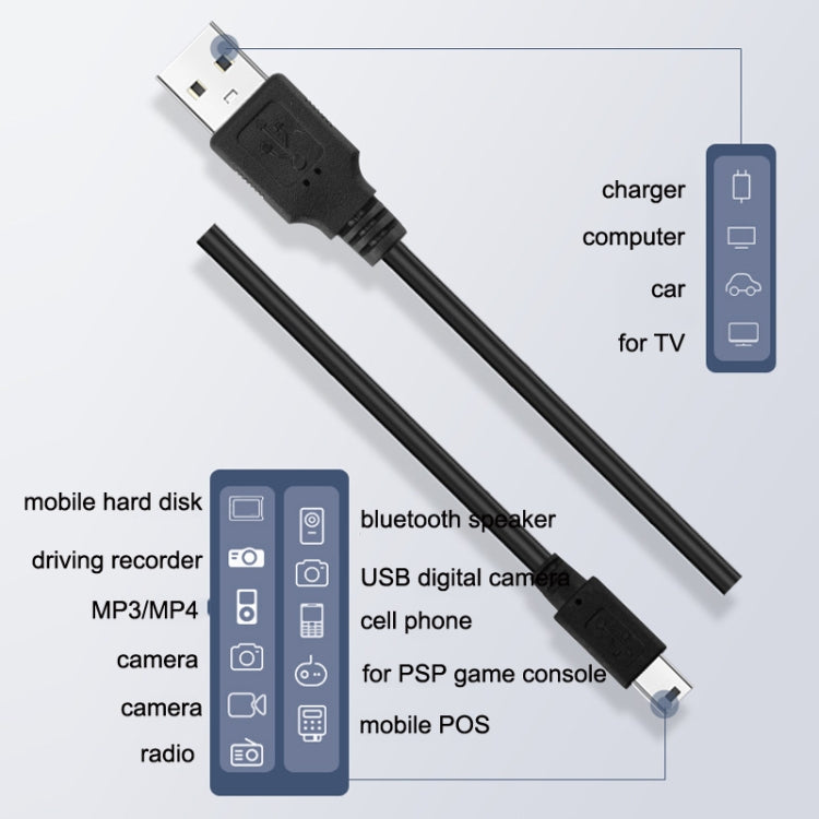 Driving Recorder Power Cord USB Car Charger Antihypertensive Line, Style: 3.5m+1A(Android Right Bend) by buy2fix