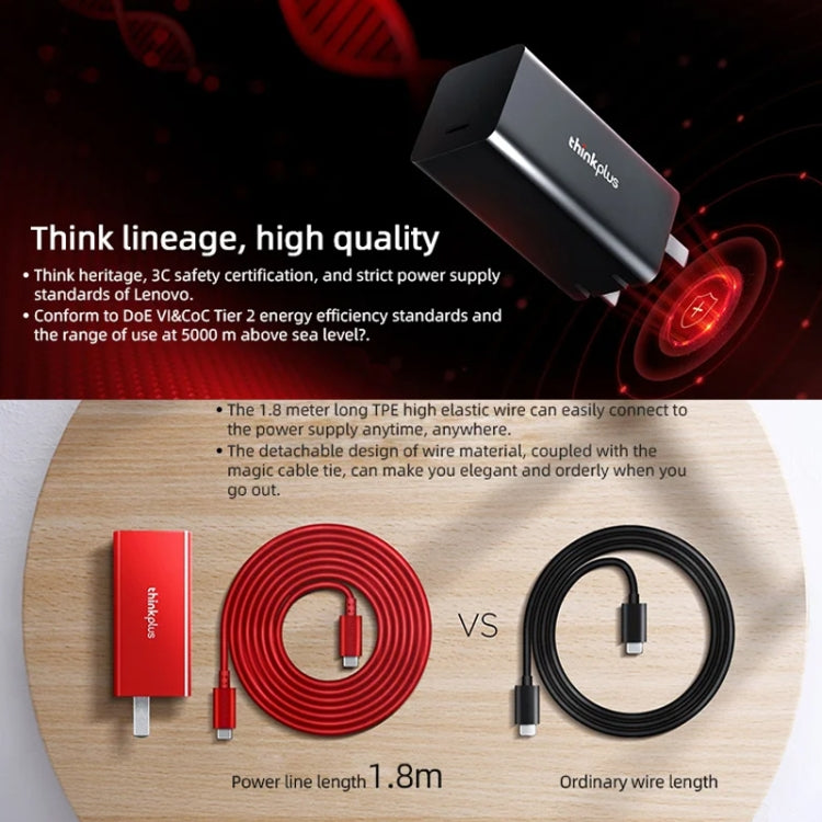 Lenovo Thinkplus GaN 65W PD3.0 QC3.0 Fast Charger Power Adapter For Notebook Mobile Phone,CN Plug(Red) by Lenovo
