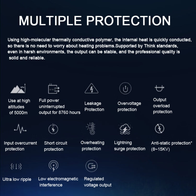 Lenovo Thinkplus 135W GaN Dual USB-C/Type-C Port Power Adapter Fast Charger by Lenovo