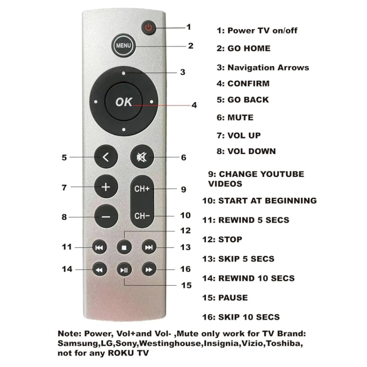 For Apple TV Remote Control 4K / HD A2169 A1842 A1625 Without Voice(Silver) by buy2fix