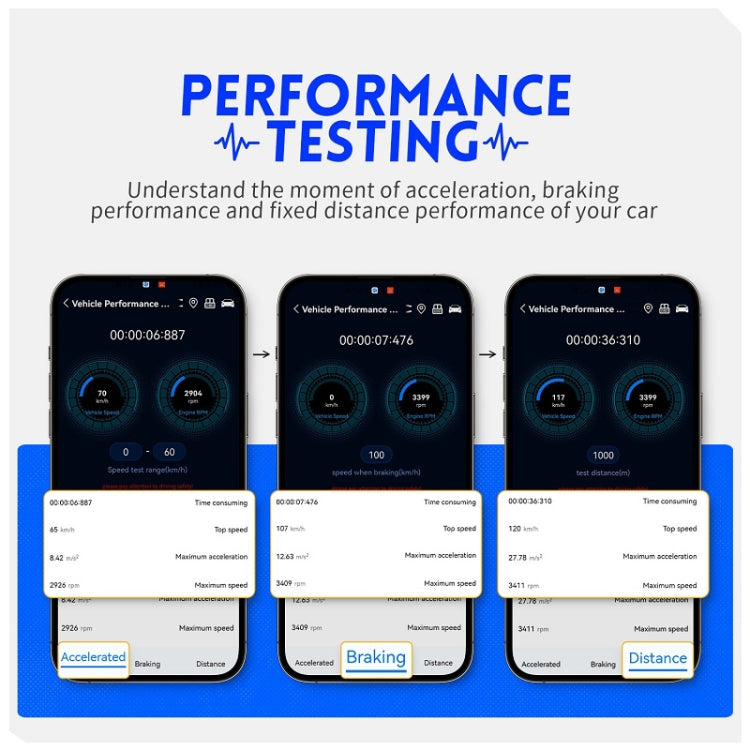 FNIRSI Bluetooth 5.1 Car Engine OBD2 Fault Code Diagnostic Instrument(English) by FNIRSI