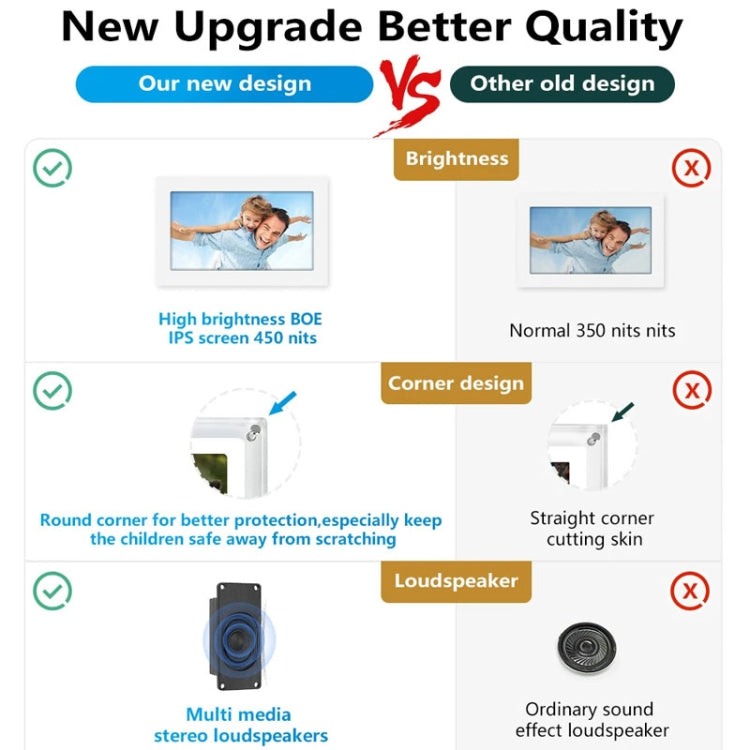 7 Inch Acrylic HD Digital Photo Frame Desktop Smart Motion Video Player Ornament(US Plug) by buy2fix