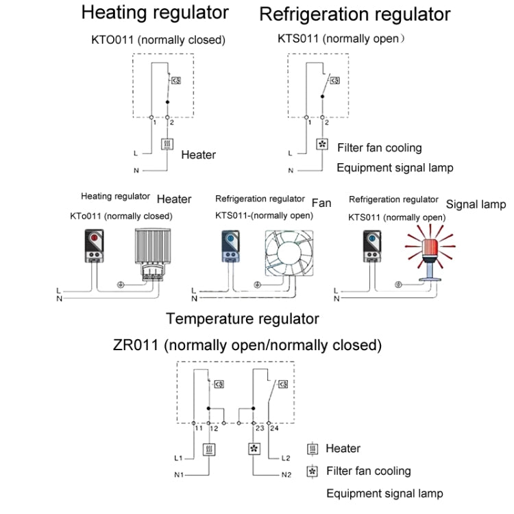 SINOTIMER Small Mechanical Temperature Regulator Control Panel Thermostat, Model: KTS011 by SINOTIMER