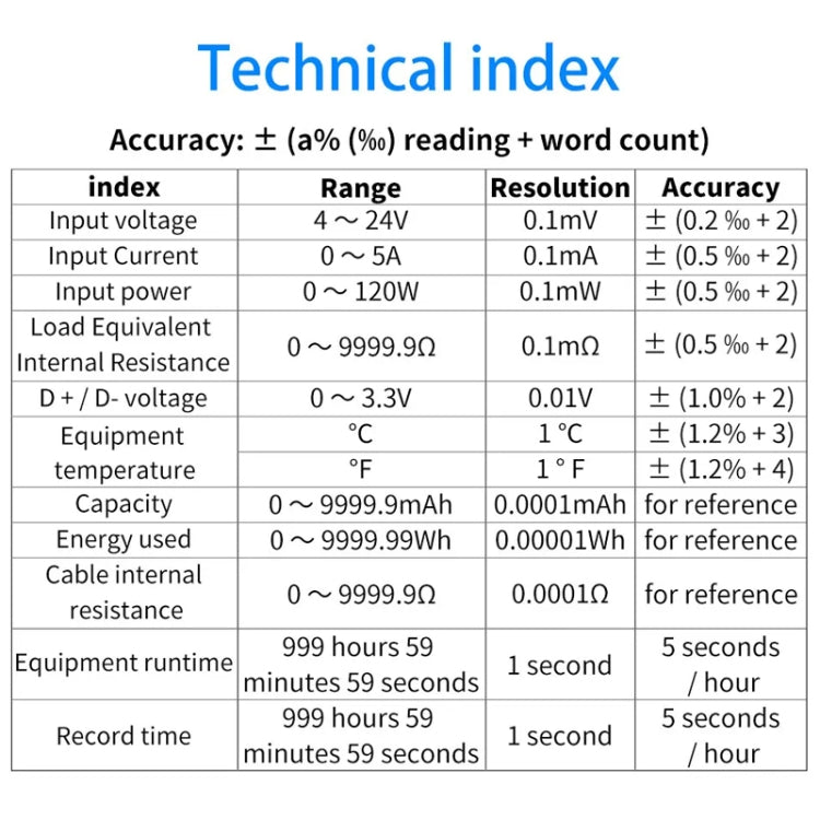 FNIRSI FNB38 USB Voltage And Current Meter Capacity Fast Charging Protocol Tester(Black) by FNIRSI