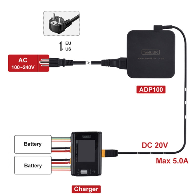 ToolkitRC ADP100 DC20V Drone Model Power Adapter(EU Plug) by ToolkitRC