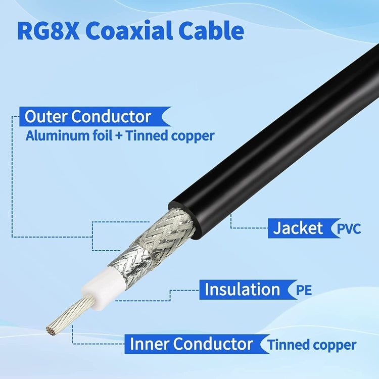 0.5m N Male To BNC Male RG8X RF Coaxial Cable by buy2fix