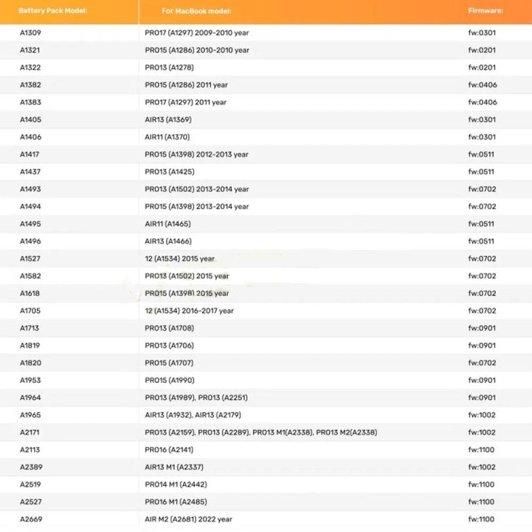 For MacBook Models From 2009-2022 MBRT Lite Battery Repair Box by buy2fix