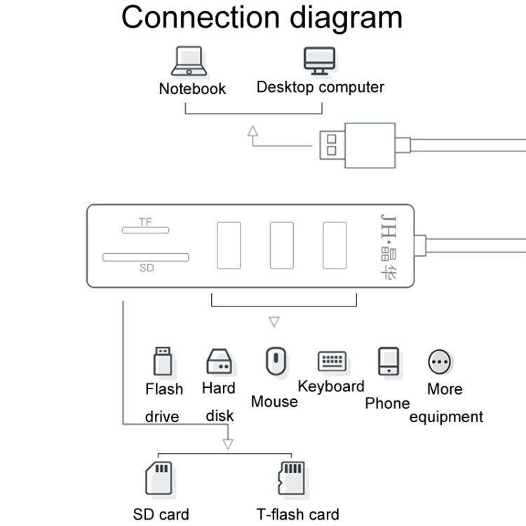 JINGHUA Z30 5-In-1 Docking Station Laptop USB2.0 Hub(Black) by JINGHUA