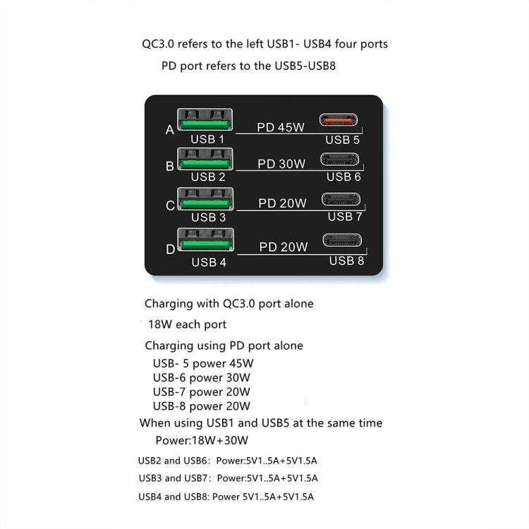X9M 9-in-1 110W USB+PD Smart Multi-ports QI Magnetic Wireless Charger, Spec: White UK Plug by buy2fix