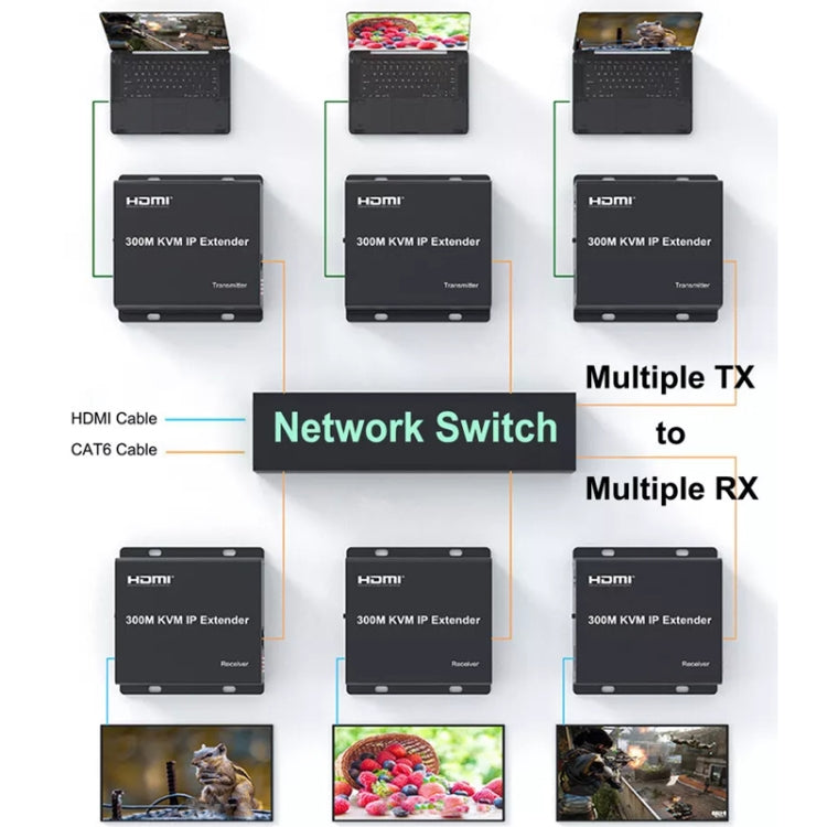300m IP HDMI Extender HD Video Transmission, Transmitter + Receiver EU Plug(Black) by buy2fix