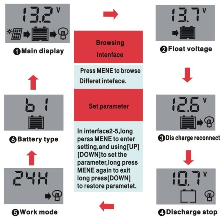 20A 12V PWM Solar Cell Panel Charger Controller Lithium-ion Lead-acid Battery Solar Controller by buy2fix