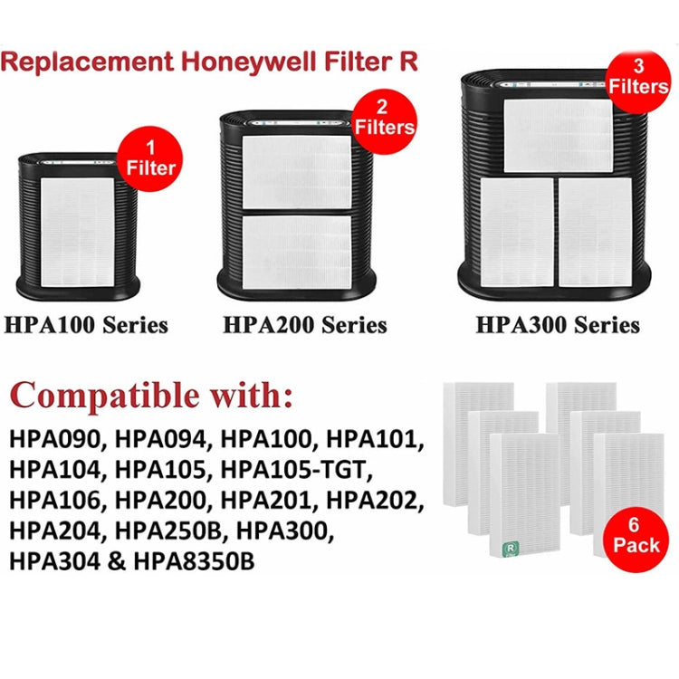 For Honeywell HPA300, HPA200, HPA100 Series Air Purifier Filter Replacement Parts R2 by buy2fix