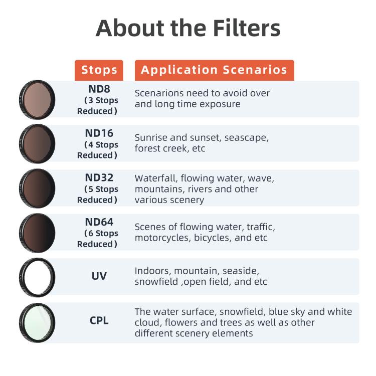 aMagisn Filter For DJI Action 5 Pro / 4 / 3, Spec: ND8+16+32+CPL - Lens Filter by aMagisn | Online Shopping UK | buy2fix