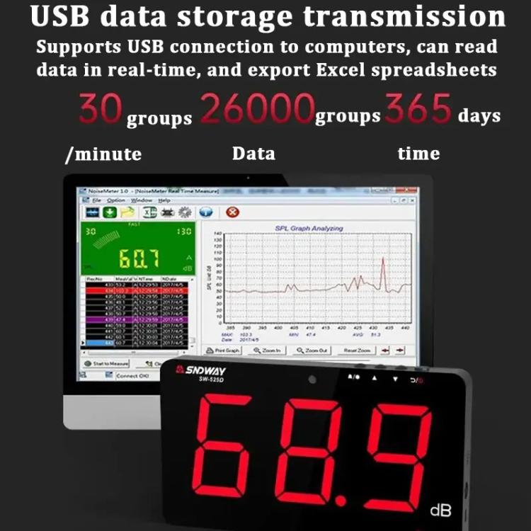 SNDWAY SW-525D 9.6 inch Wall Mounted Decibel Meter Large Screen Environmental Noise Monitor - Light & Sound Meter by SNDWAY | Online Shopping UK | buy2fix