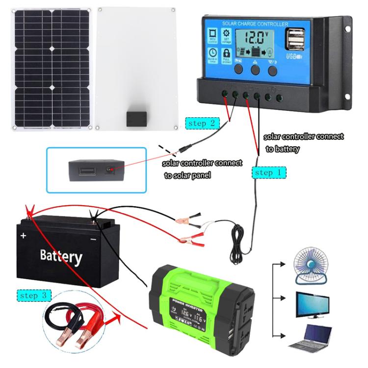 Gurxun Modified Wave Inverter With 18W Solar Panel + 30A Controller Dual Socket + 2 USB + 2 Type-C Ports, Spec: 300W EU Plug 12V To 220V - Modified Square Wave by Gurxun | Online Shopping UK | buy2fix