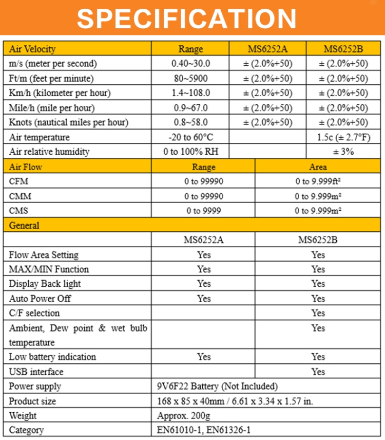 PEAKMETER High-precision Digital Display Wind Speed Air Volume Measuring Instrument MS6252B Temperature, Humidity, USB - Tachometers & Anemometer by buy2fix | Online Shopping UK | buy2fix