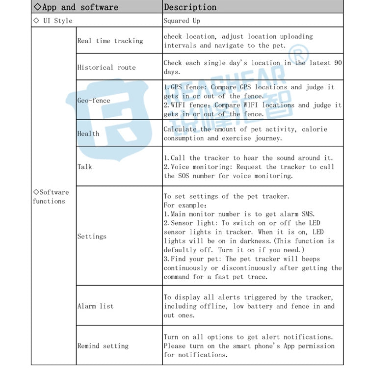 RF-V43 A Style IP67 Waterproof GPS + LBS + WiFi Pet Locator Pet Collar Tracking Device For Asia/Europe/Africa/Australia(White) by buy2fix