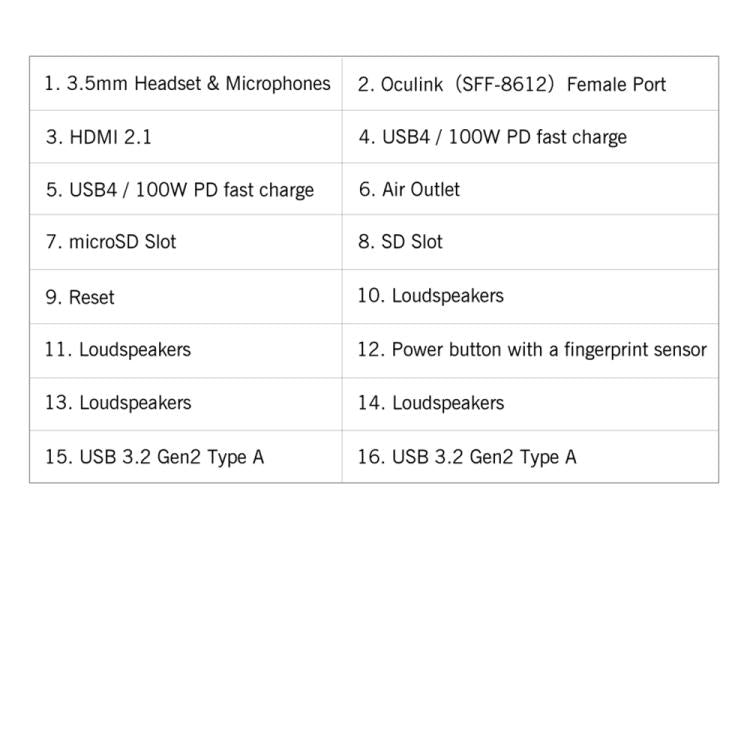 GPD WIN Max 2 2025 Handheld Gaming PC, 32GB+1TB, 10.1 inch Windows 11 Home AMD Ryzen 7 8840U, EU Plug - Pocket Console by GPD | Online Shopping UK | buy2fix