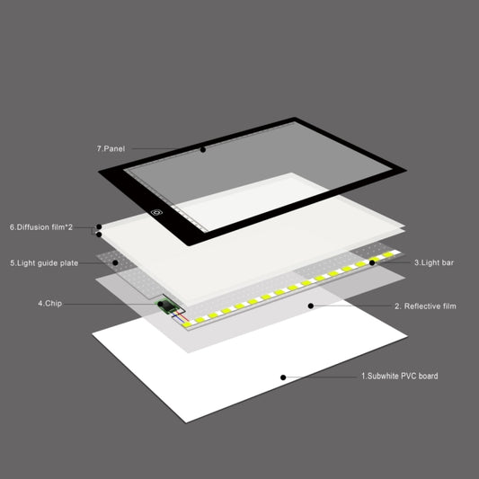 A4 Size 5W 5V LED LED Stepless Dimmable Acrylic Copy Boards for Anime Sketch Drawing Sketchpad, with USB Cable & Plug, Size:220x330x5mm by buy2fix