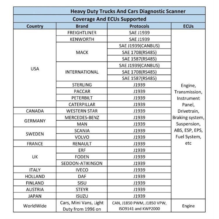 HD10 12V-24V 2 in 1 Full Systems Diagnostic Scan Tool OBD2/HDOBD/EOBD Scanner by buy2fix