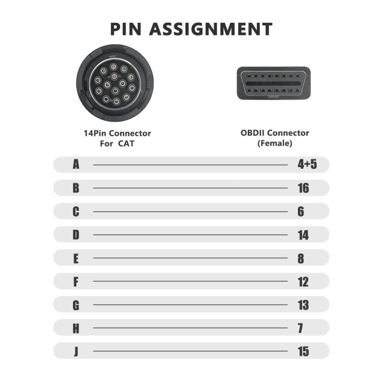 For Cat ET3 14 Pin to 16 Pin OBD2 Adapter Cable by buy2fix