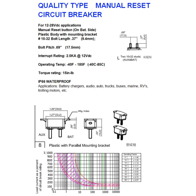 F3088-20A 20A Manual Reset Circuit Breaker Double Short Legs with Bolt 12/24V by buy2fix