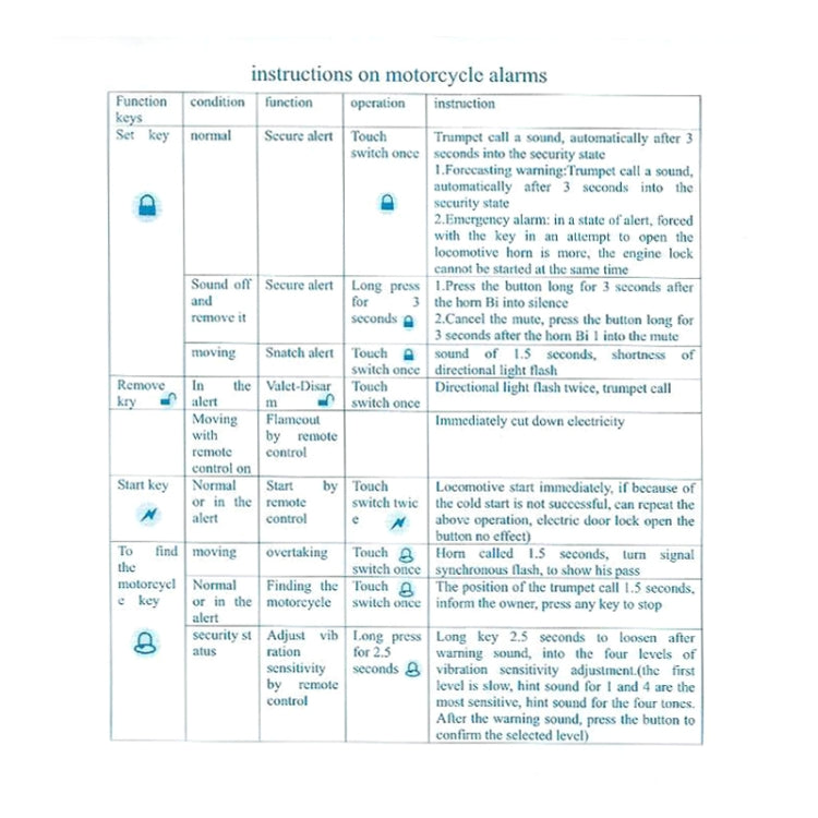 Motorcycle Smart Unidirectional Security Alarm System with Remote Control / Key by buy2fix