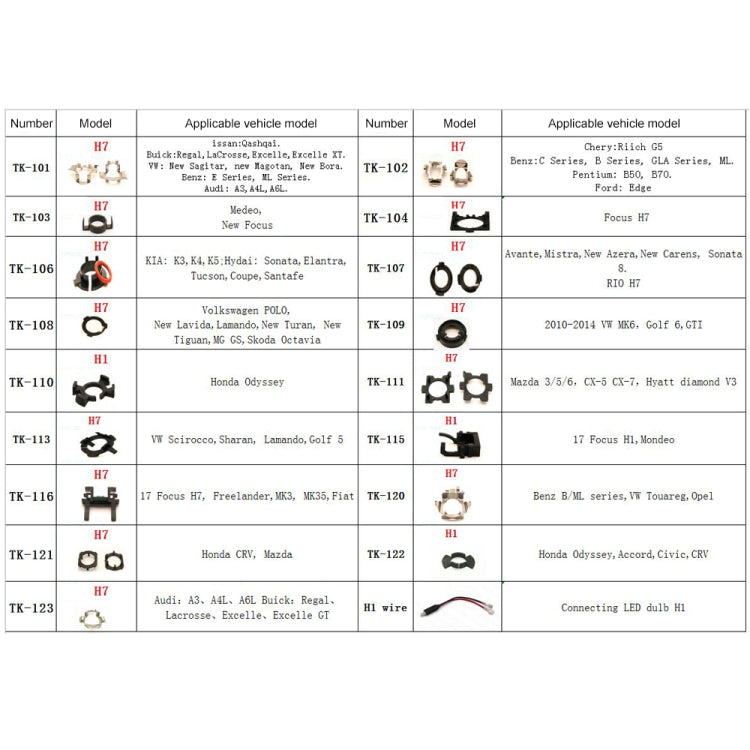 Car Headlight Bulb Base Retainer Holder Adapter Set by buy2fix