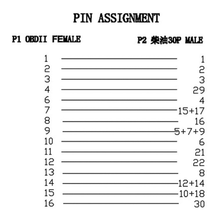 30Pin to 16Pin OBD2 Adapter for IVECO by buy2fix