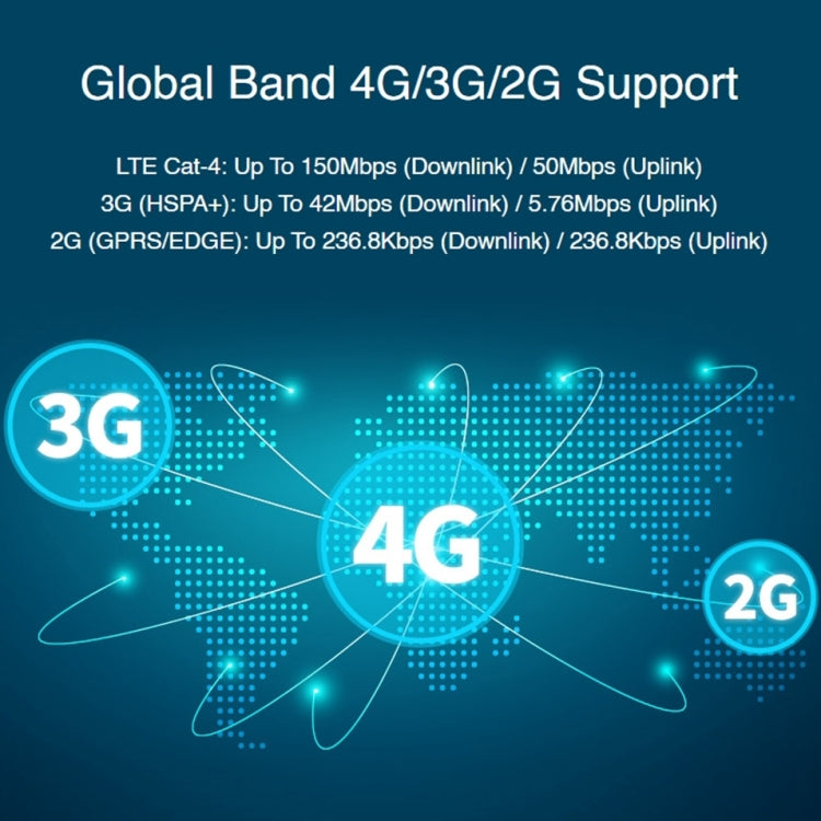 Waveshare SIM7600G-H M.2 4G HAT LTE CAT4 High Speed GNSS Global Band Module for Raspberry Pi by WAVESHARE