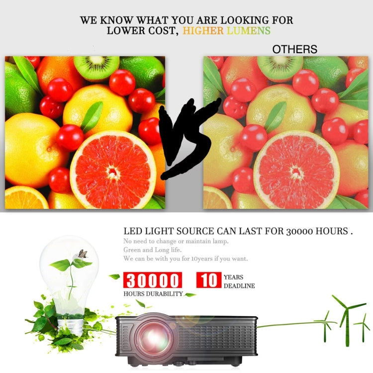 LY-40 1800 Lumens 1280 x 800 Home Theater LED Projector with Remote Control, EU Plug (White) by buy2fix