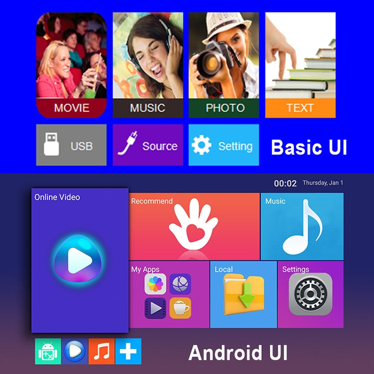 Wejoy L6 5 inch 200 ANSI Lumen 1920 x 1080P Android 6.0 HD Bluetooth 4.0 WiFi HD Smart Projector, Support AV / VGA / HDMI / 2 x USB / RJ45, 1G+8G by WEJOY