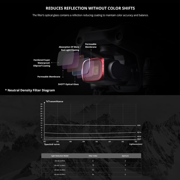 PGYTECH P-16B-060 UV Lens Filter for DJI Air 2S by PGYTECH